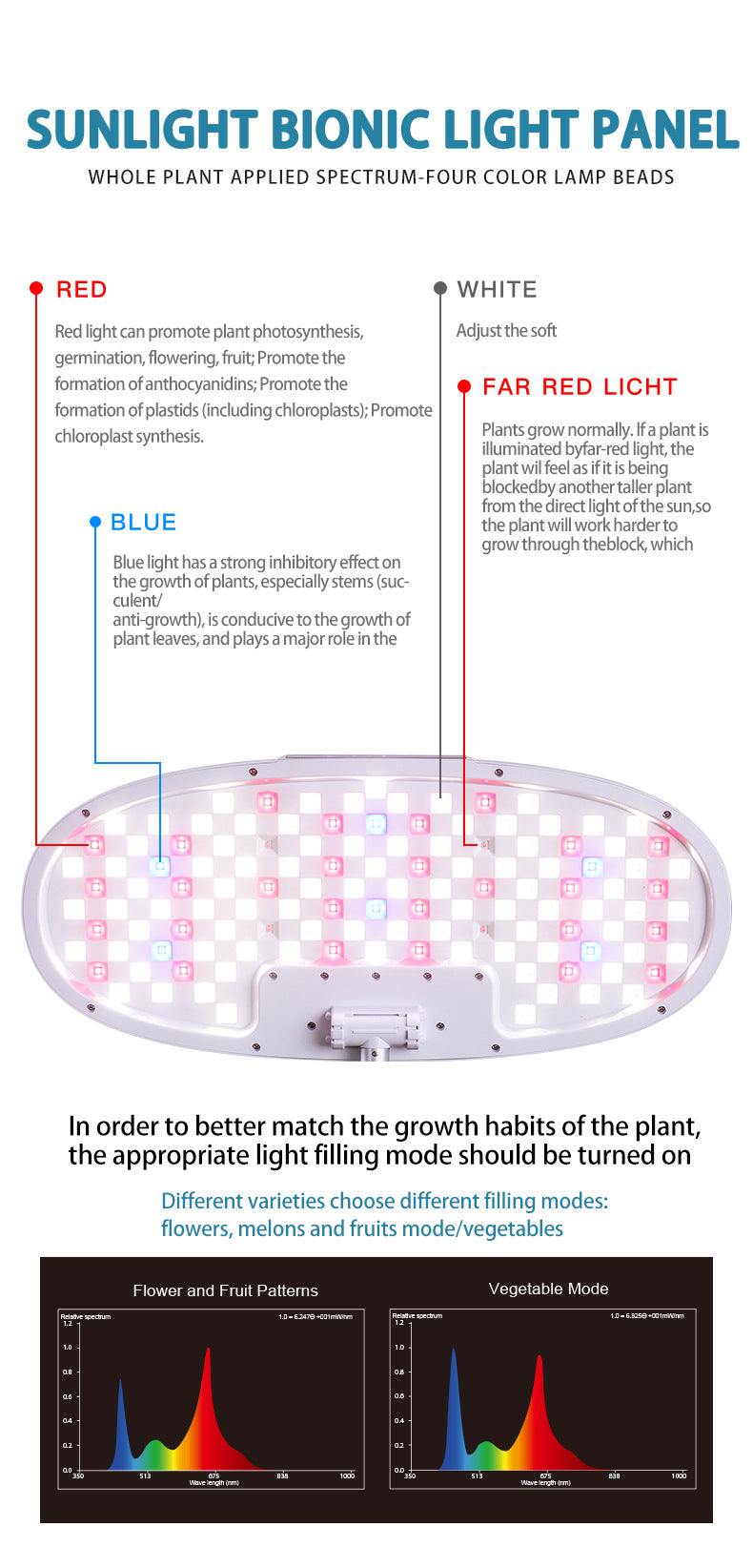 Hydroponic vegetable planting machine | Smart lighting | Air pump circulation | Desktop planting | 16 planting holes