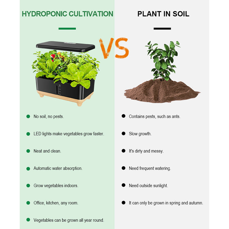 Desktop hydroponic system|intelligent regulation | 12 planting holes | open type