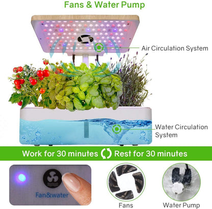 Introduction to various parts of the hydroponic machine, including FansWater Pump