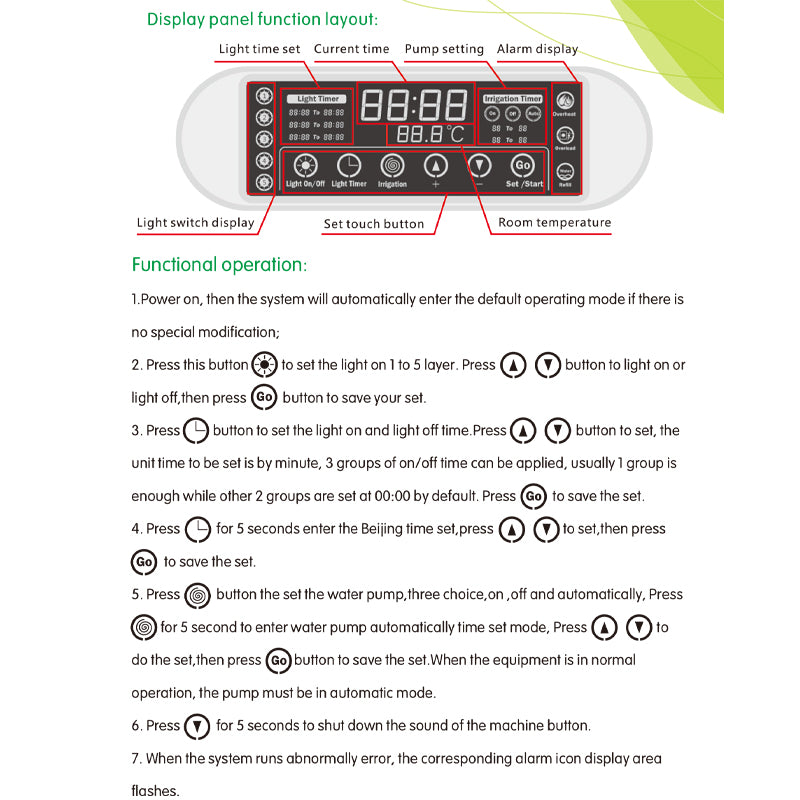 Display panel function layout