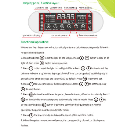 Display panel function layout