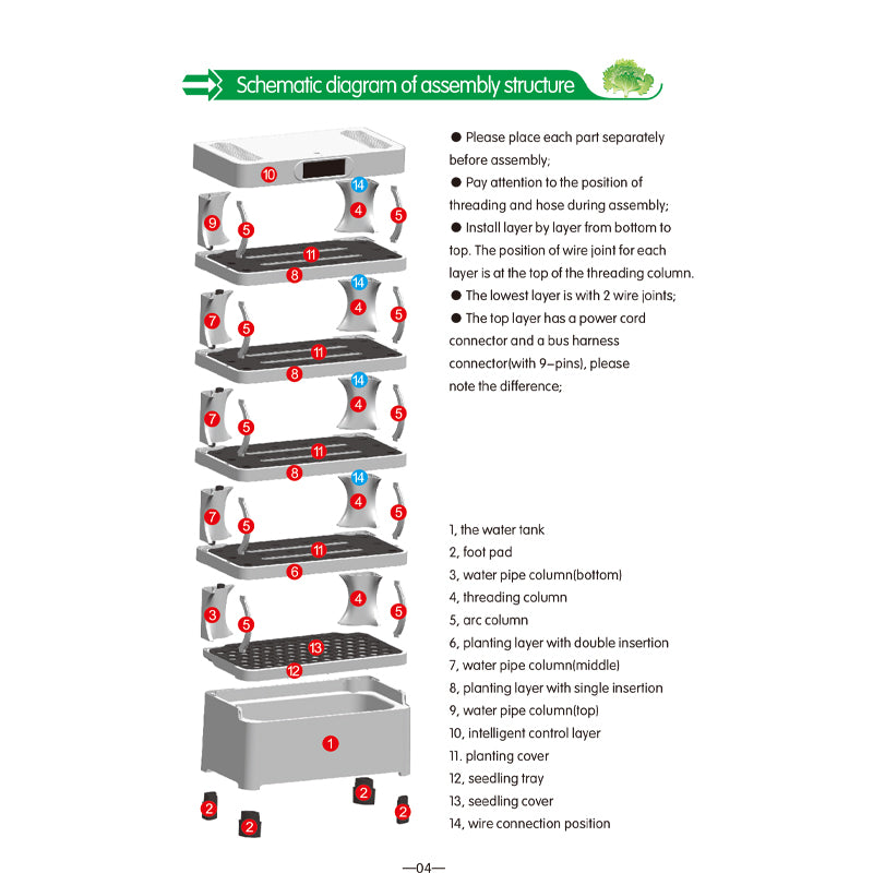 Schematic diagram of assembly structure for hydroponic machines
