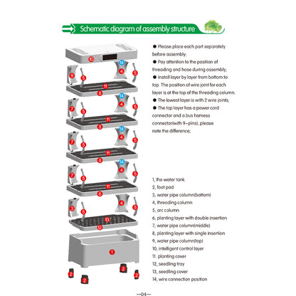 Schematic diagram of assembly structure for hydroponic machines